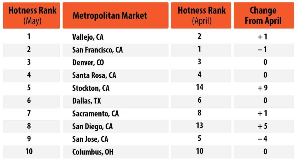 hot market4